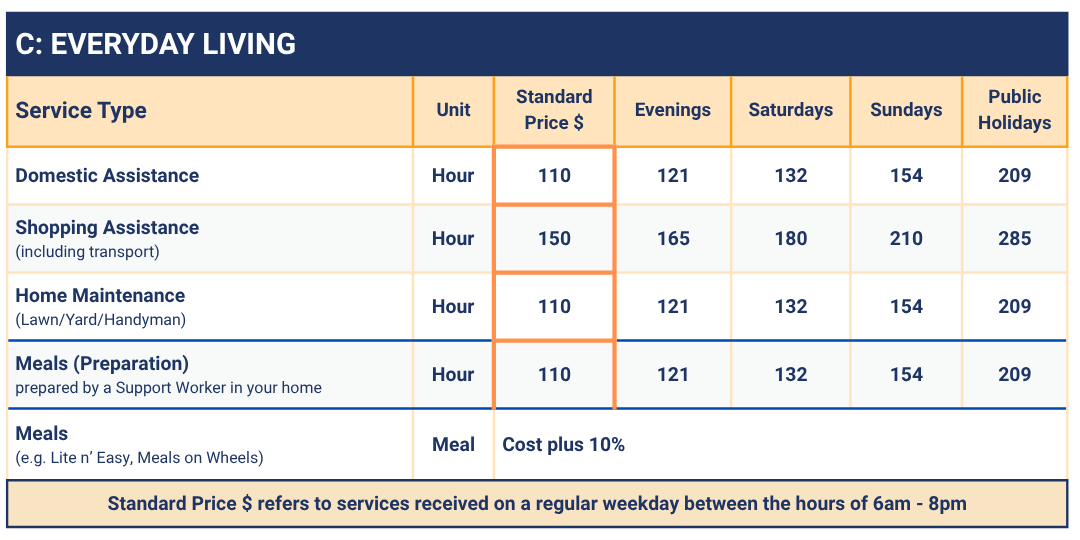 everyday living costs support at home