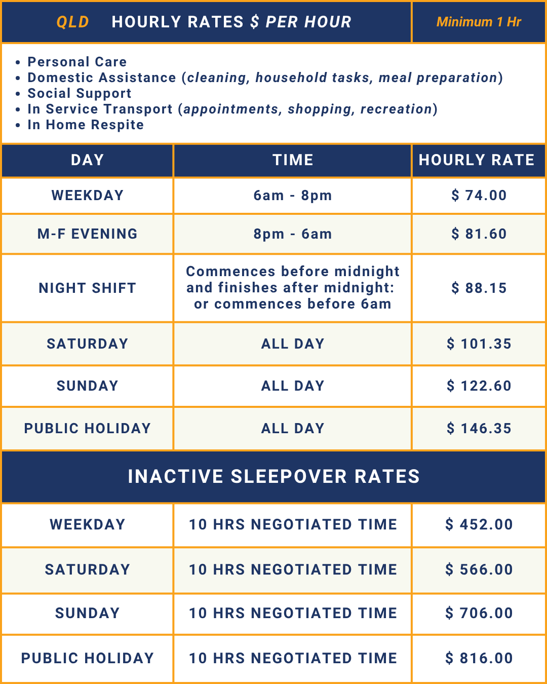 home care rates Bannister, competitive home care rates, compare home care providers, affordable, value for money
