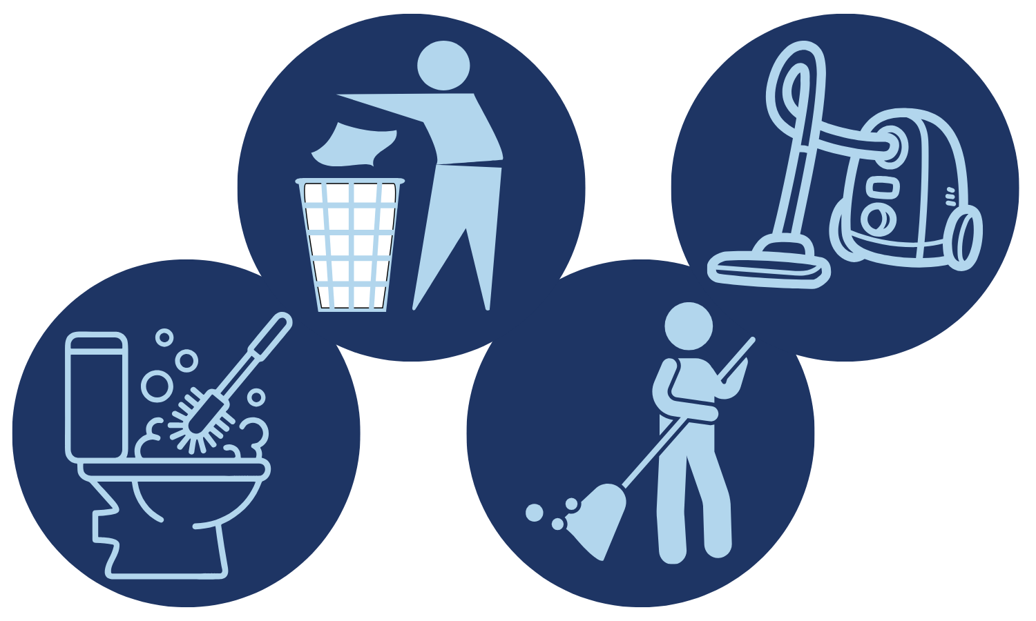 graphics representing the types of service included in domestic assistance, support worker duties, help at home, domestic assistance services near me