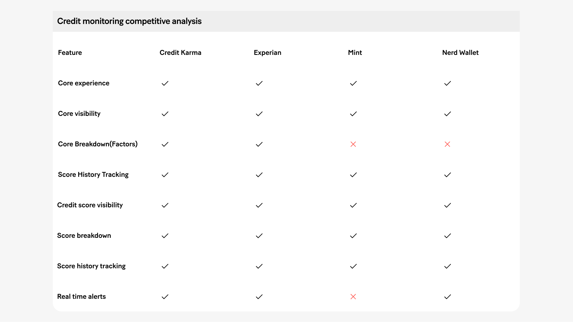 competive analysis.png
