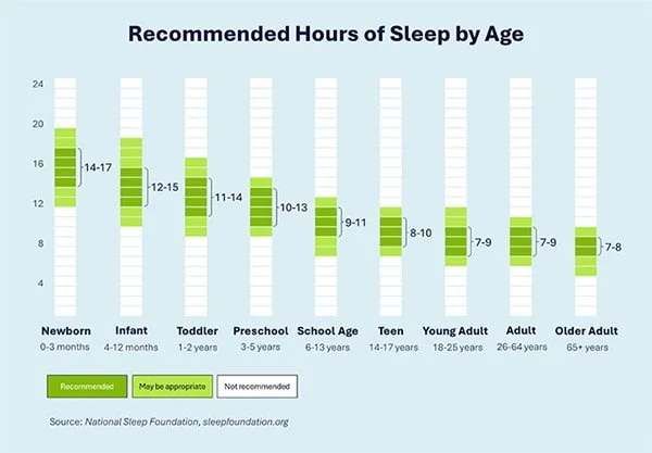 The Physical Impact of Sleep Deprivation — Guardian Occupational Health