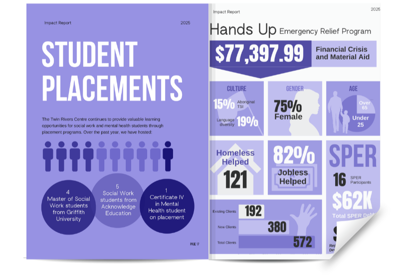 Preview of Impact Report