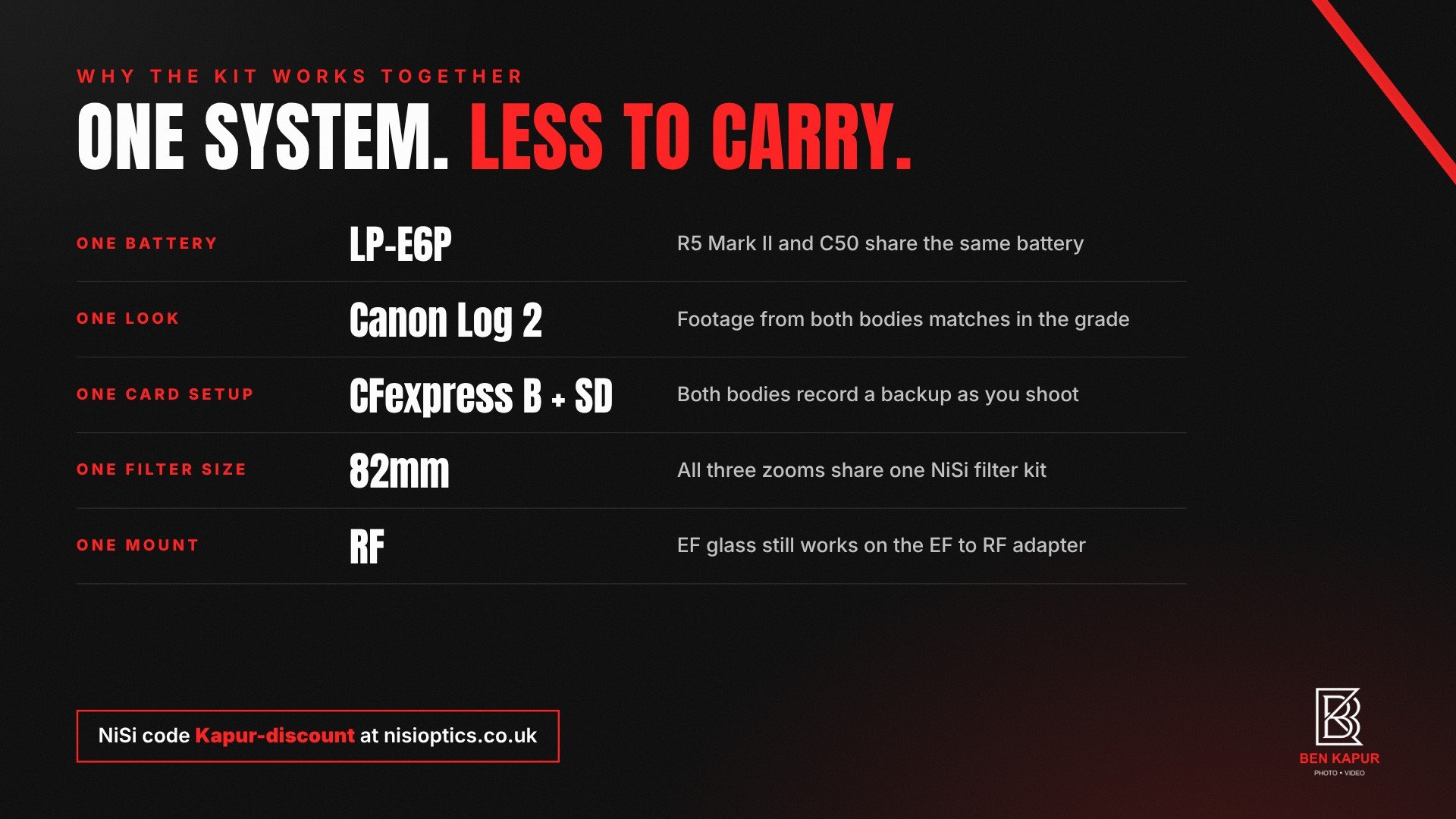Why the Canon R5 Mark II and C50 work together, shared LP-E6P battery, Canon Log 2, dual card slots and 82mm filters