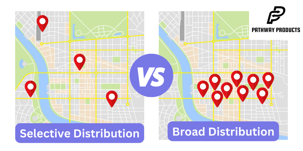 Selective Distribution Images Implications of Broad-Based Distribution for Your brand on Amazon ...