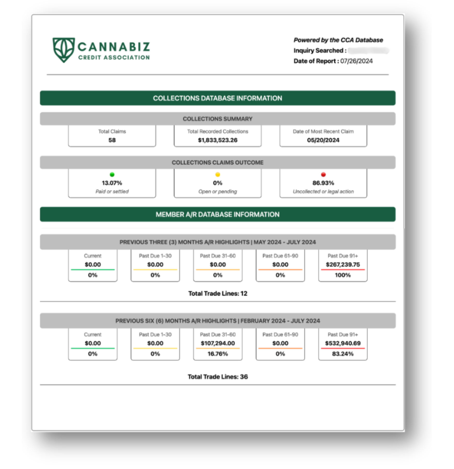 Risk & Monitoring — Cannabiz Credit Association