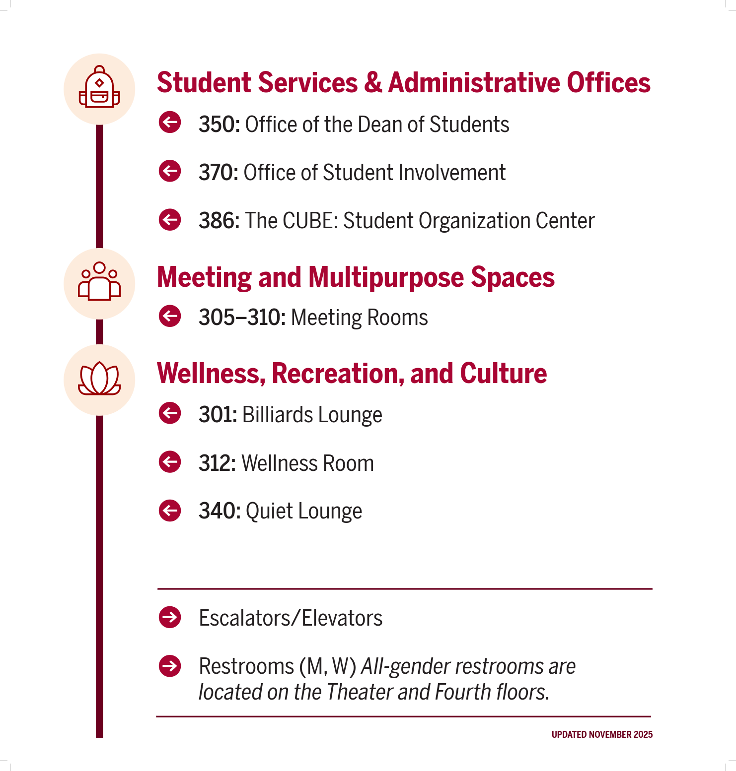 IU Indianapolis Directory_Short Wall Directory Insert-2.png