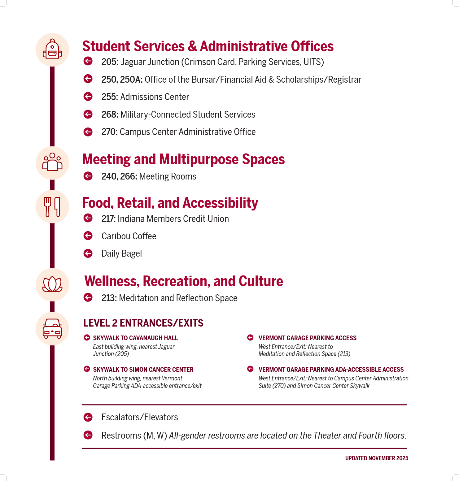 IU Indianapolis Directory_Short Wall Directory Insert-3.png