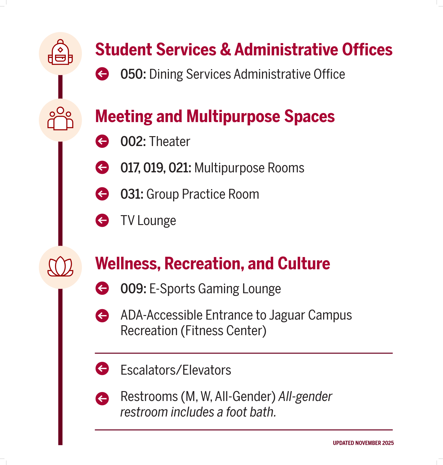 IU Indianapolis Directory_Short Wall Directory Insert-5.png