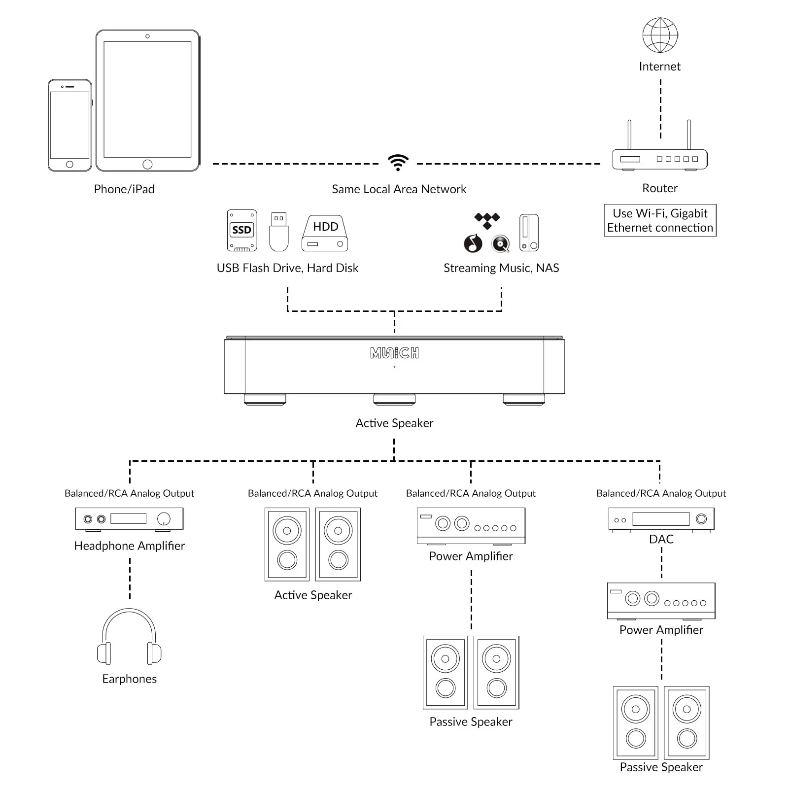 Munich_MU_setup_diagram.webp