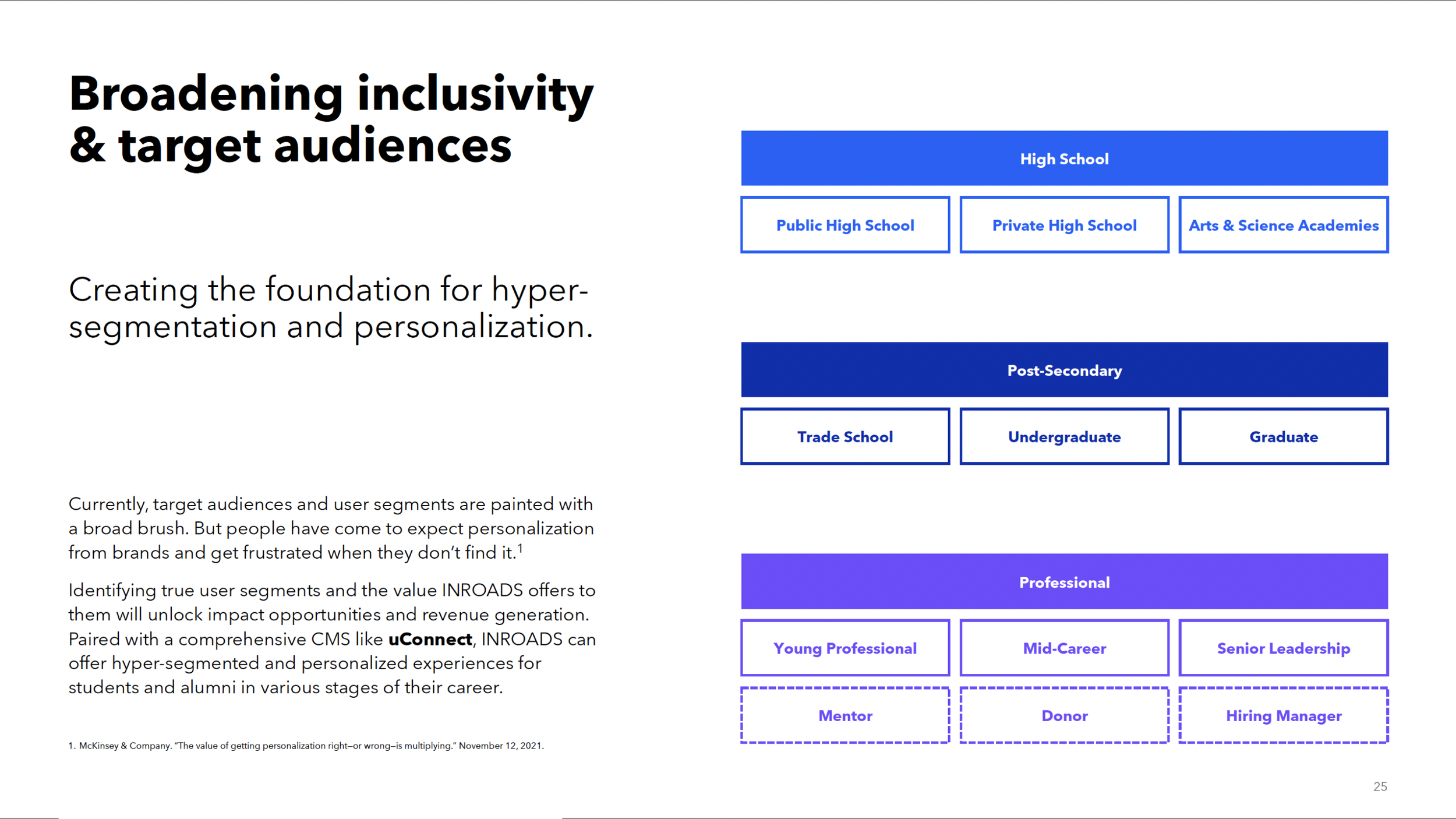 INR - Research Findings 8.png