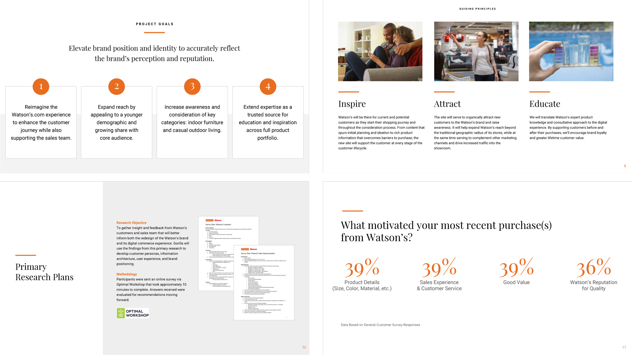 Primary Research Synthesis