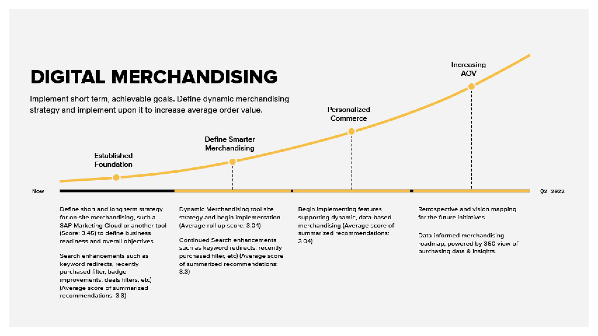 BBG - Roadmap 2.png