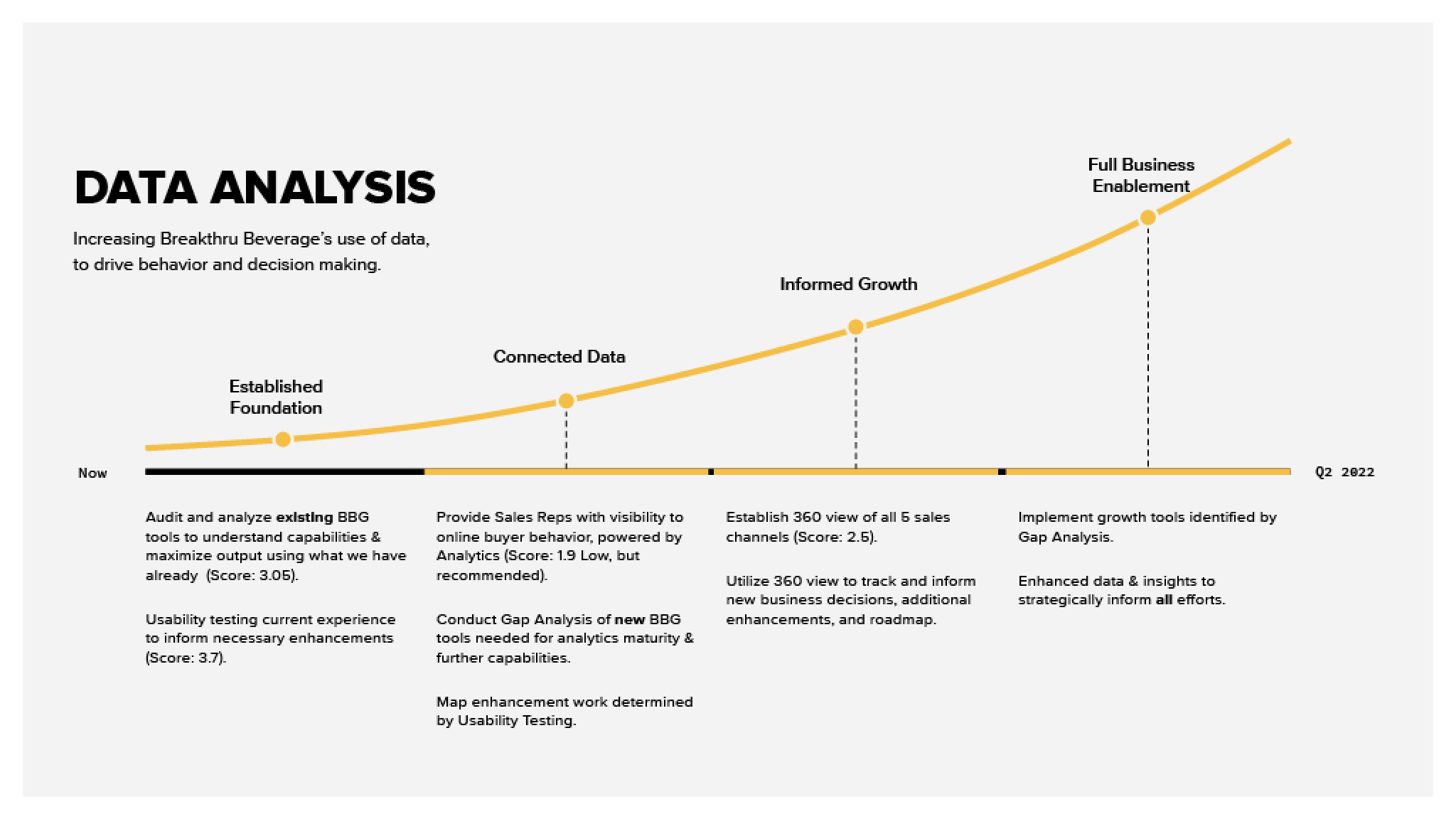 BBG - Roadmap 1.png