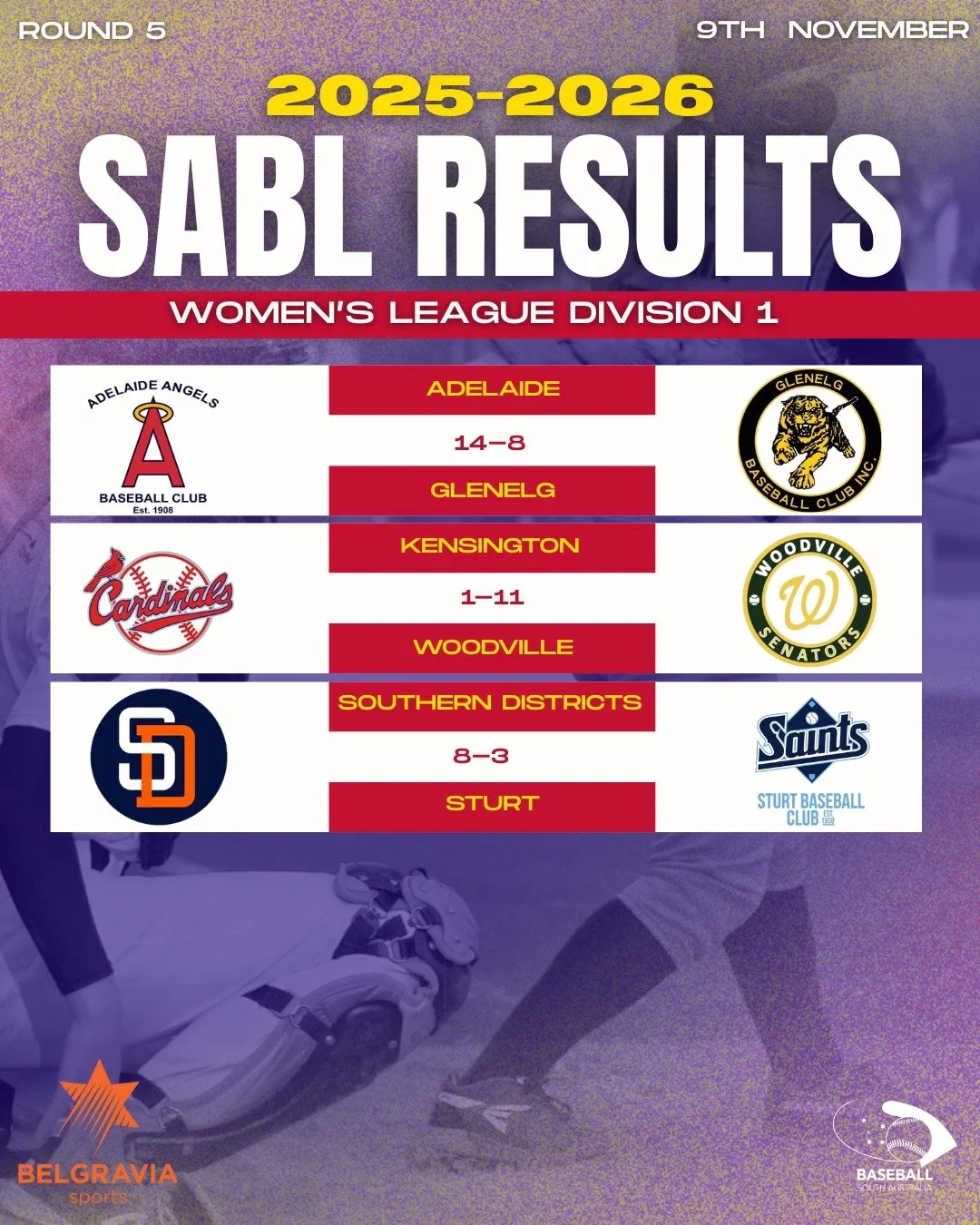 ⚾ ROUND 5 RESULTS &ndash; SABL BELGRAVIA APPAREL WOMEN&rsquo;S LEAGUE DIVISION 1

Another action-packed weekend on the diamond 💪🔥
Catch all the scores, standout pitching, and full wrap-up in our latest article link in bio!

#BaseballSA #SABL #Round