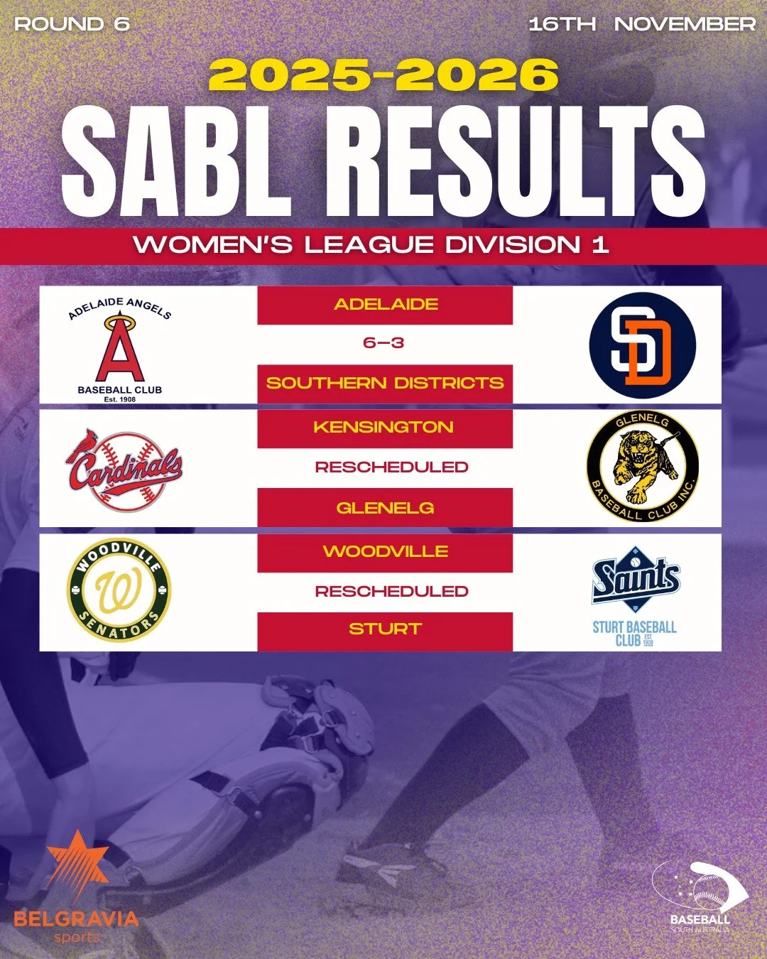 ROUND 6 RESULTS ⚾️ | SABL BELGRAVIA APPAREL WOMEN&rsquo;S LEAGUE DIVISION 1

Round 6 brought limited action in the Women&rsquo;s League, with two games postponed due to rain. 🌧️

Please note the following rescheduled fixtures:
🔁 Kensington vs Glene