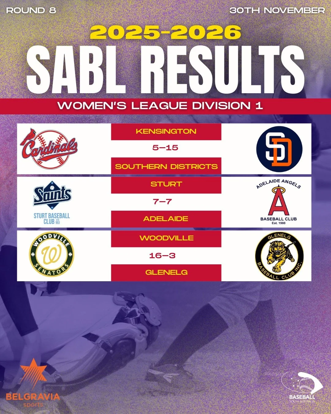 ⚾ ROUND 8 RESULTS &ndash; SABL BELGRAVIA APPAREL WOMEN&rsquo;S LEAGUE DIVISION 1

Another action-packed weekend on the diamond 💪🔥
Catch all the scores, standout pitching, and full wrap-up in our latest article link in bio!

#BaseballSA #SABL #Round