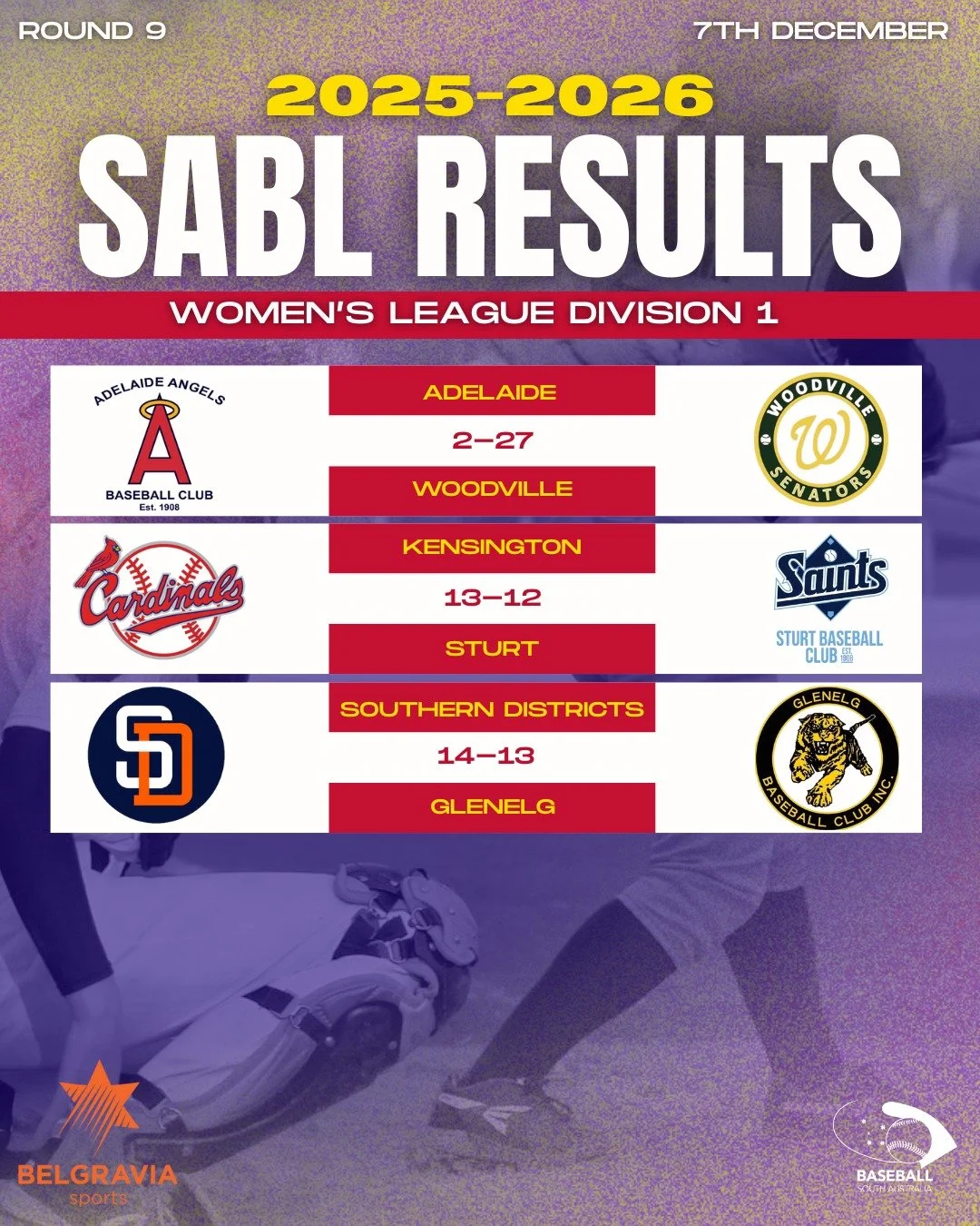 ⚾ ROUND 9 RESULTS &ndash; SABL BELGRAVIA APPAREL WOMEN&rsquo;S LEAGUE DIVISION 1

Another action-packed weekend on the diamond 💪🔥
Catch all the scores, standout pitching, and full wrap-up in our website!

#BaseballSA #SABL #Round9 #WomensBaseball #