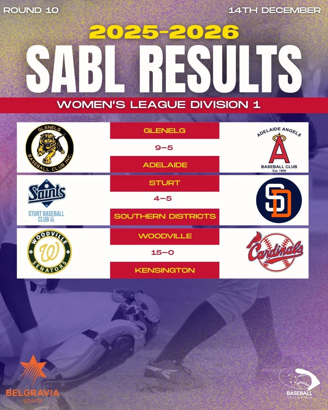 ⚾ ROUND 10 RESULTS &ndash; SABL BELGRAVIA APPAREL WOMEN&rsquo;S LEAGUE DIVISION 1
Another big weekend of Women&rsquo;s Division 1 baseball with strong performances across the league 💪🔥
Catch all the scores, standout pitching, and the full Round 10 