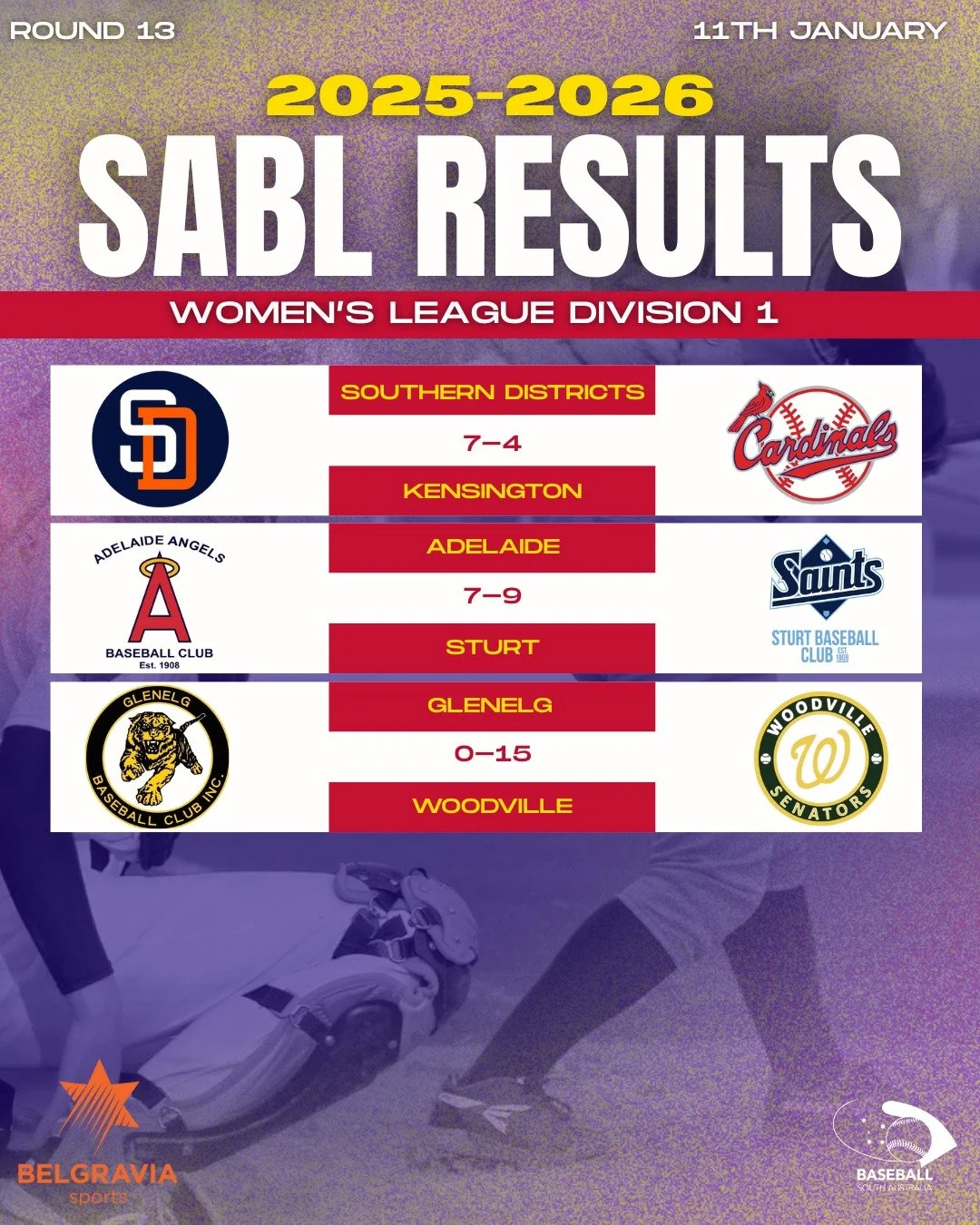 ⚾ ROUND 12/13 RESULTS &ndash; SABL BELGRAVIA APPAREL WOMEN&rsquo;S LEAGUE DIVISION 1
Another big weekend of Women&rsquo;s Division 1 baseball with strong performances across the league 💪🔥