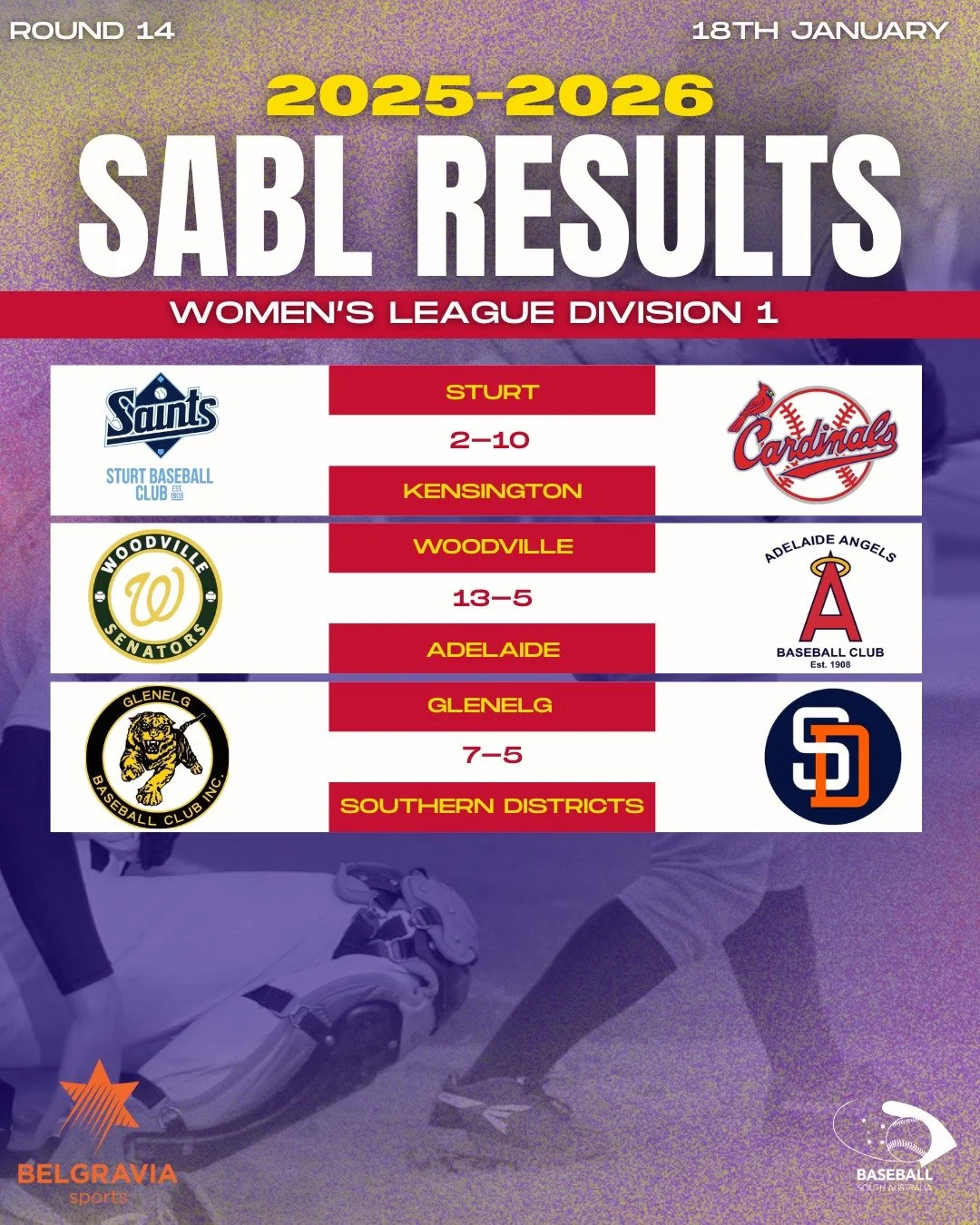 Round 14 done and dusted ⚾🔥
Big performances and key moments across the SABL Belgravia Apparel Women&rsquo;s League Division 1.

📖 Read our all-new Women&rsquo;s Round 14 From the Diamond wrap on our website &mdash; link in bio.

#ABL #BelgraviaApp