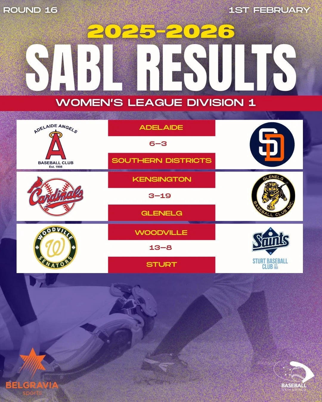 Round 16 Results SABL Belgravia Apparel Women&rsquo;s League Division 1

🙌 What a weekend of action in the Women&rsquo;s League! Clutch hitting, standout pitching, and fierce competition all around! 💪

Read our full Women&rsquo;s League Division 1 