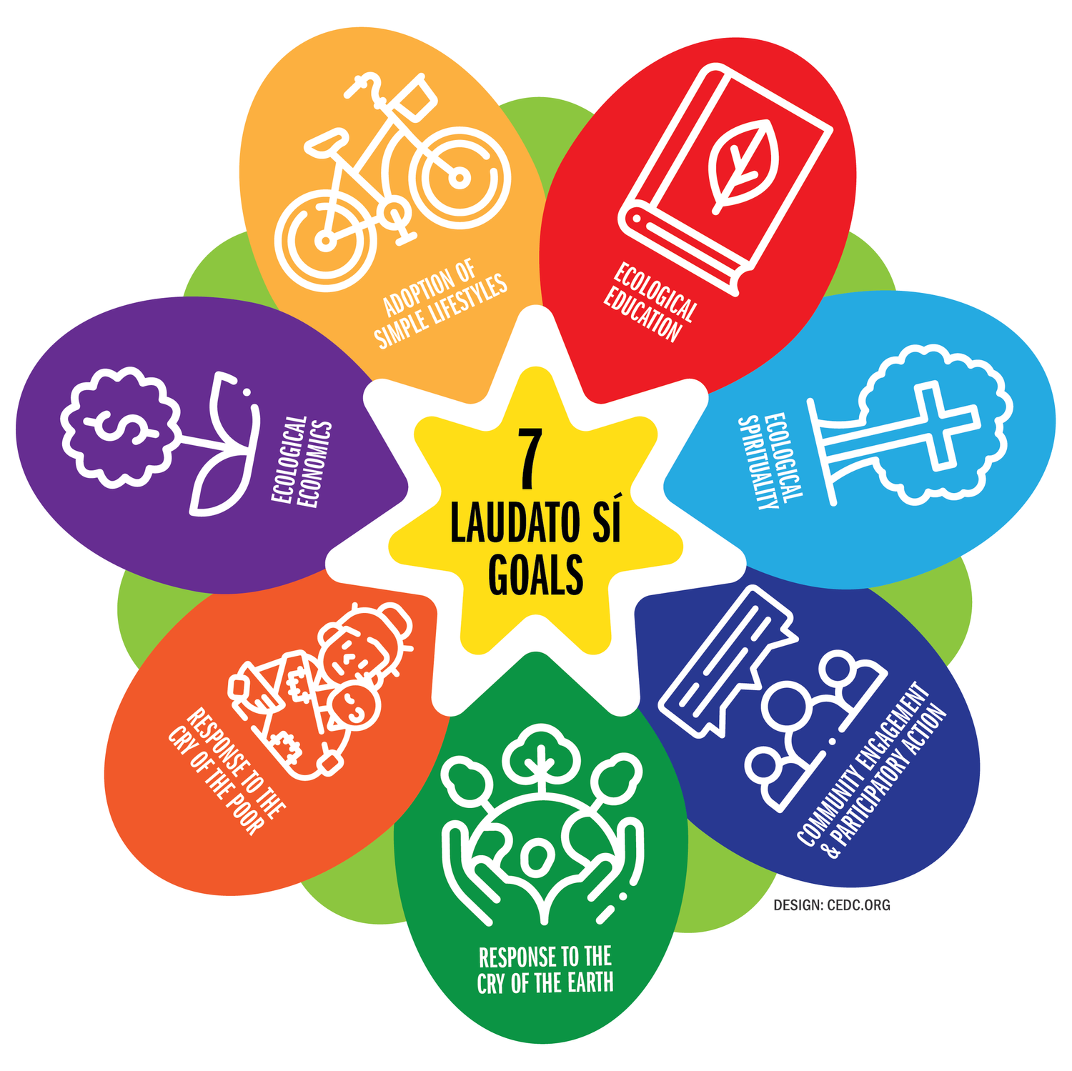 Laudato Si’ Action Platform — Congregation of the Sisters of St. Joseph ...