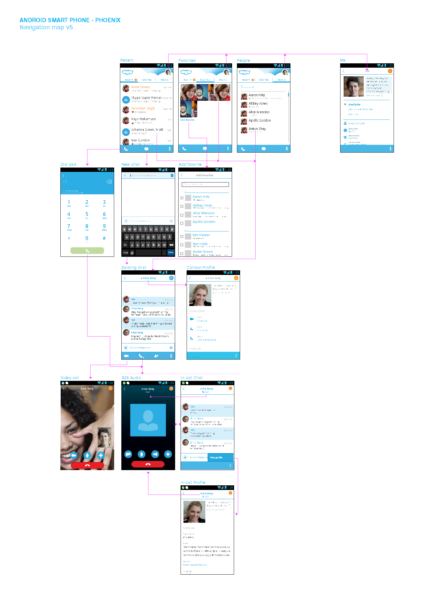 Information architecture