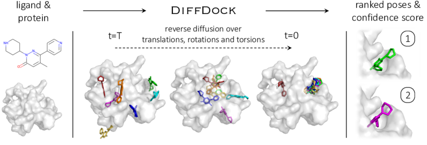 All chemists should be using AI-powered molecular docking Here’s how