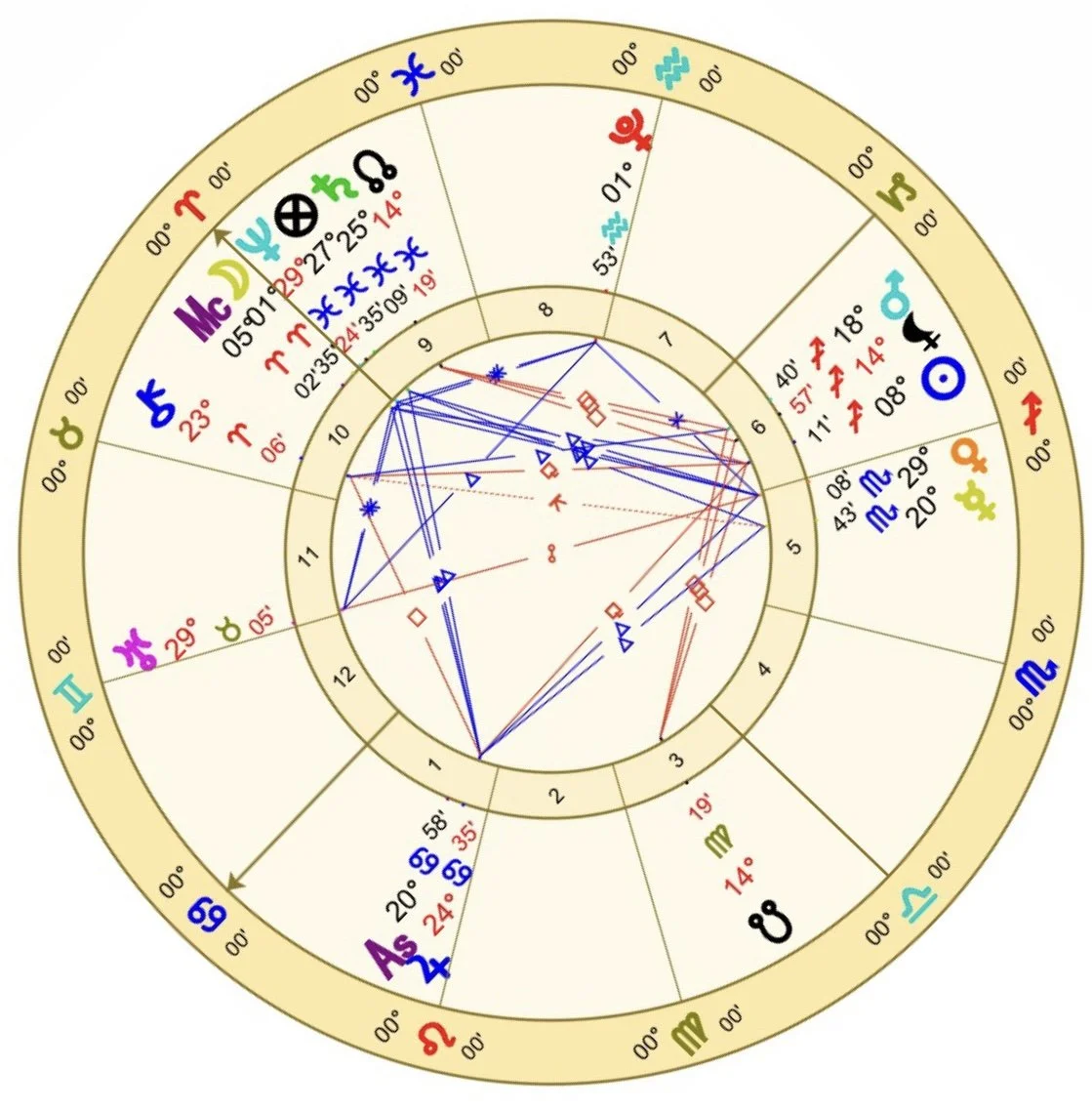 Birth chart generic 1.jpg