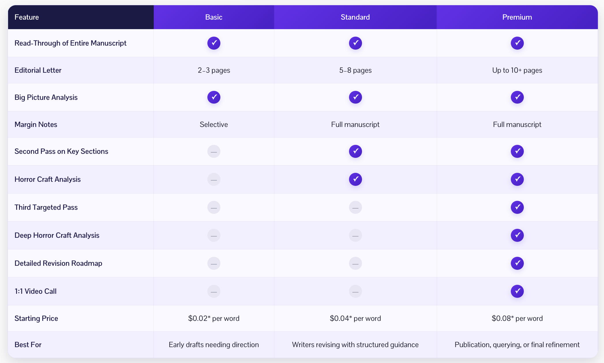 A screenshot of the manuscript review comparison chart on the stinaesc site