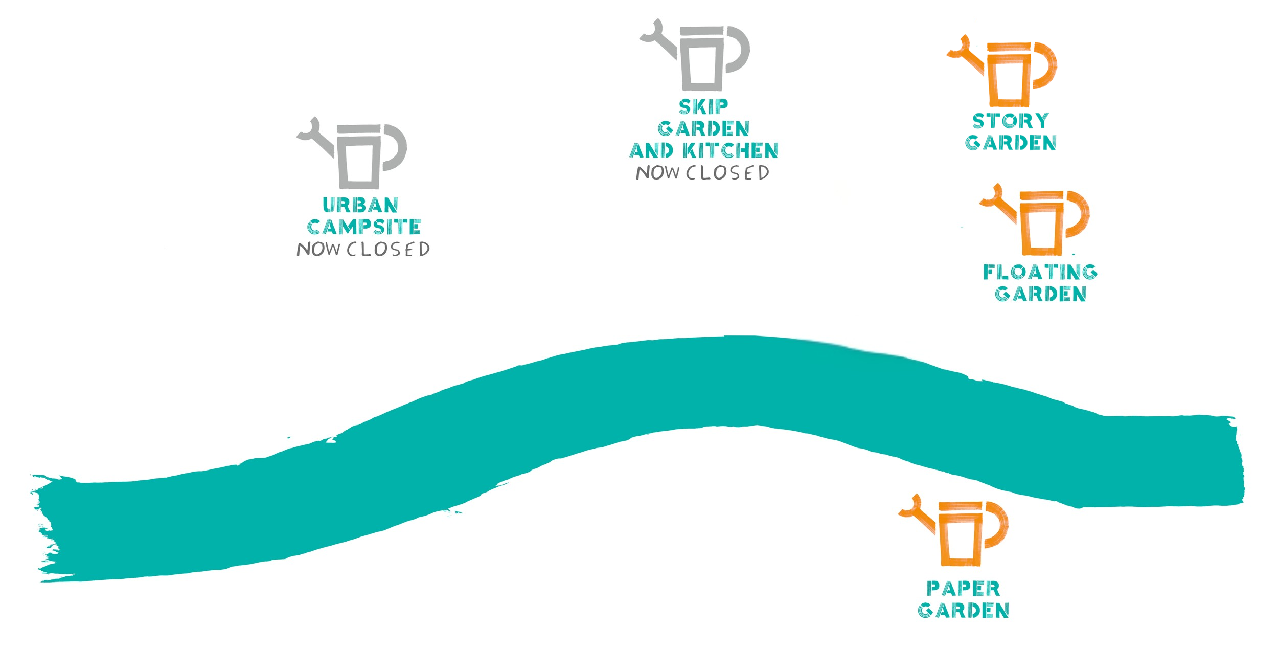An illustration showing the locations of our current and past gardens. Floating and Story Garden are north of the river and Paper Garden is south.