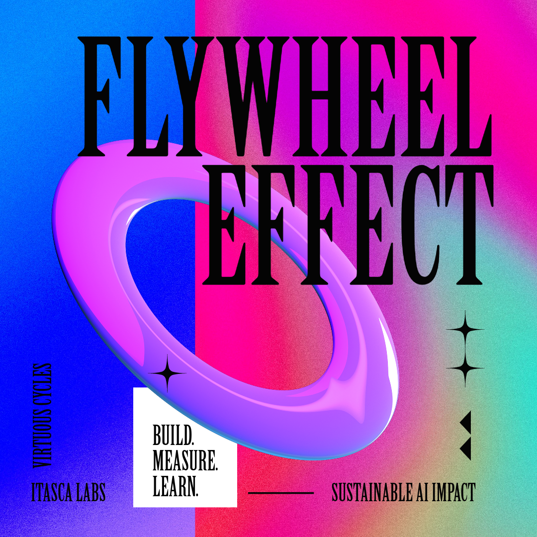 Flywheels Effect Software Innovation Flywheel — Itasca Labs
