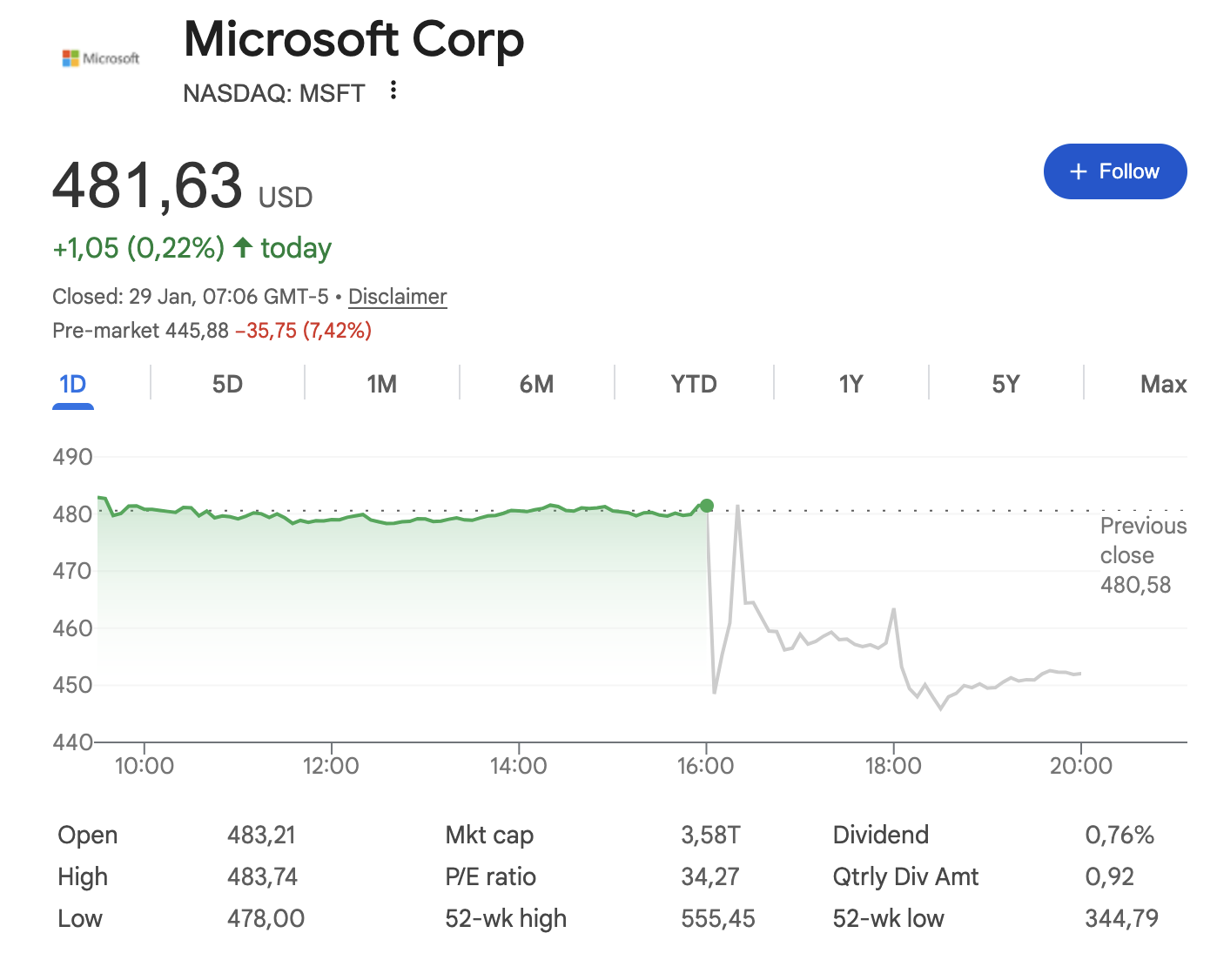 Why Microsoft Stock Dropped 67 After Earnings (And What It Really