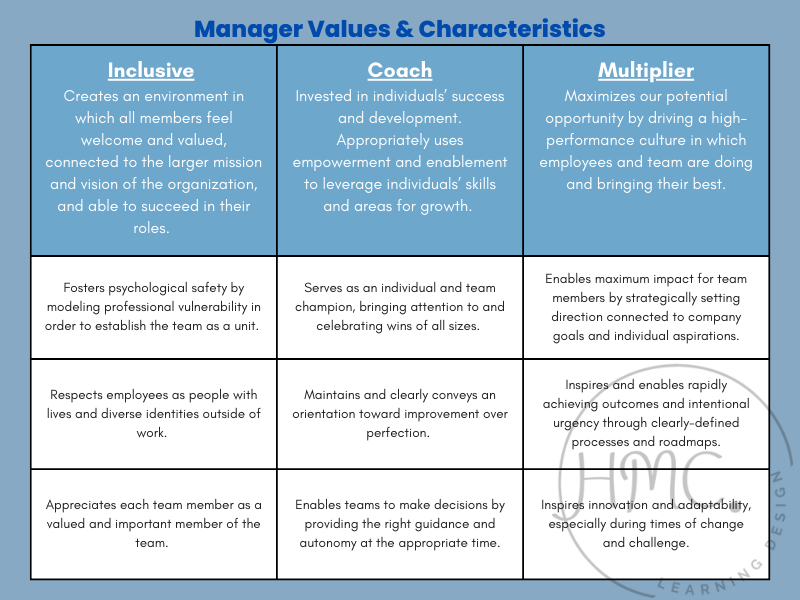 Manager Values.png