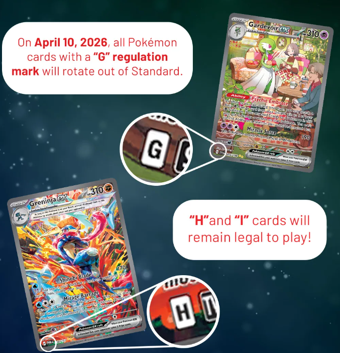 What is Standard Format?