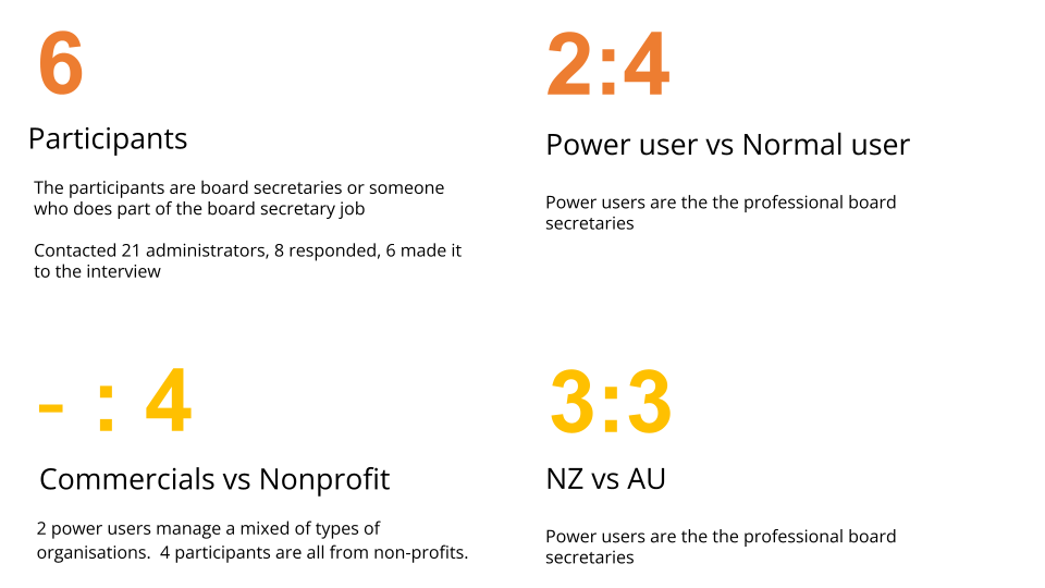UserInterviewFindings_e-Signatures (1).png