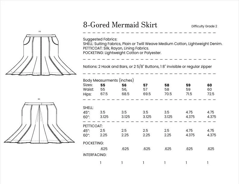 S001C 55-60 Chart.JPG
