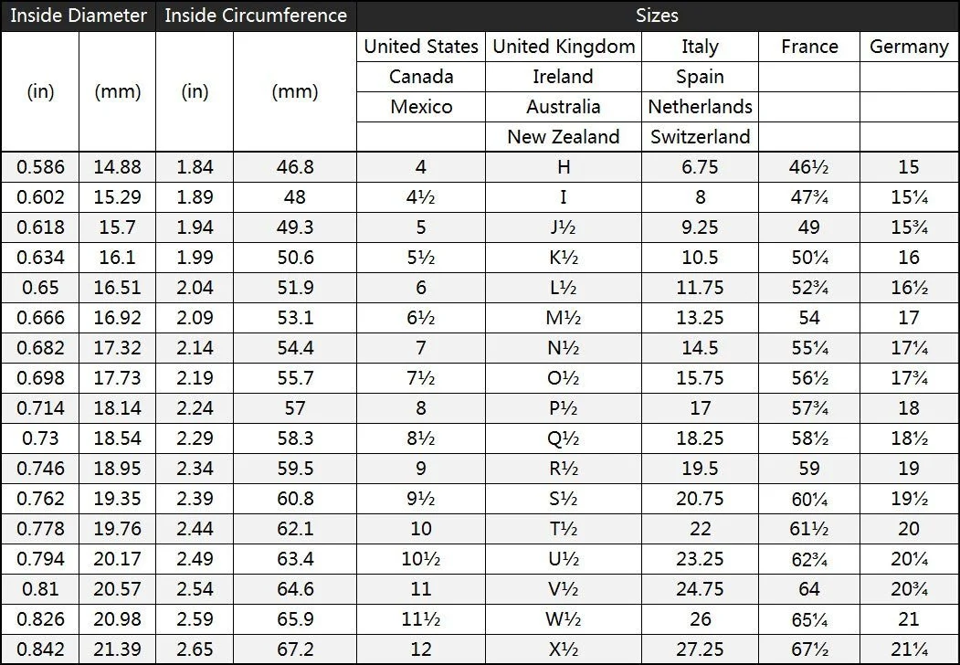 Ring size conversion chart showing inside diameter and circumference measurements in inches and millimeters, with corresponding sizes for the United States, Canada, Mexico, United Kingdom, Ireland, Australia, New Zealand, Italy, Spain, Netherlands, Switzerland, France, and Germany.