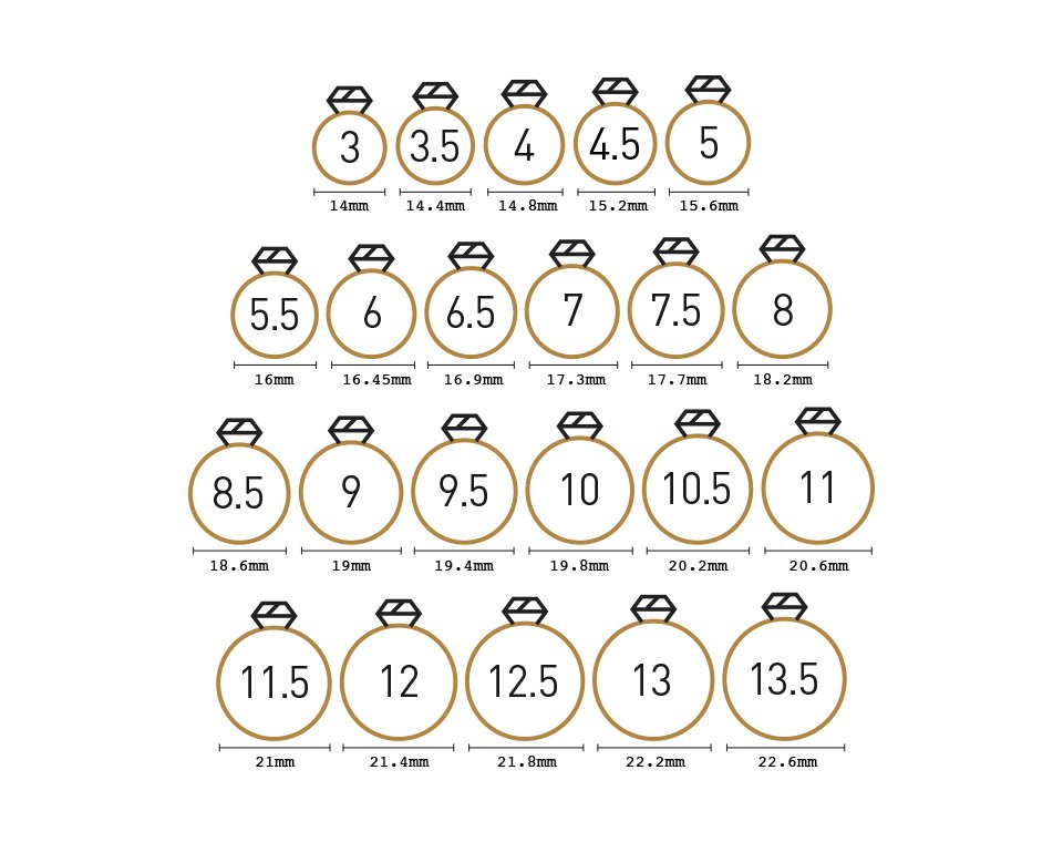 Ring size chart displaying sizes from 3 to 13.5, with corresponding millimeter measurements under each ring diagram.