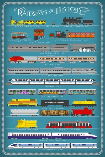 Railways of History