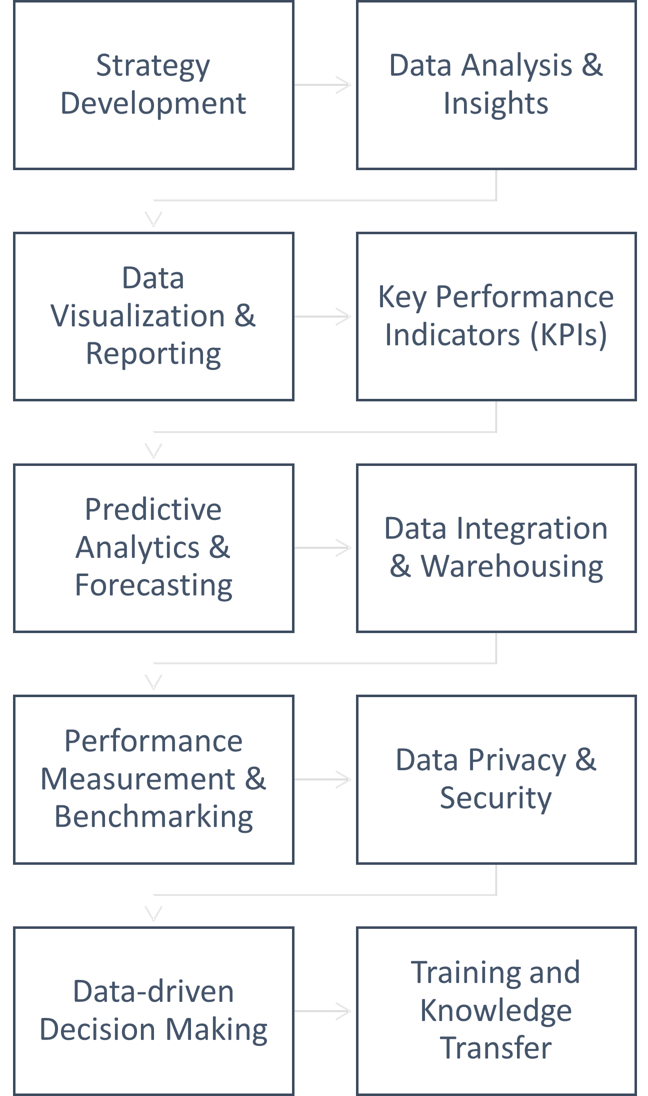 Data Analytics — Alliance Technologies