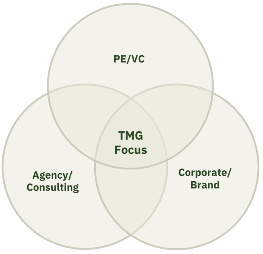 The Montgomery Group | Ecosystems