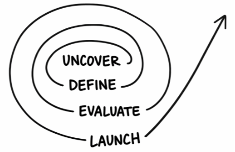 The Montgomery Group | Sprint Process