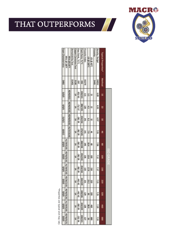 Macro Guard FDA Catalog2.png