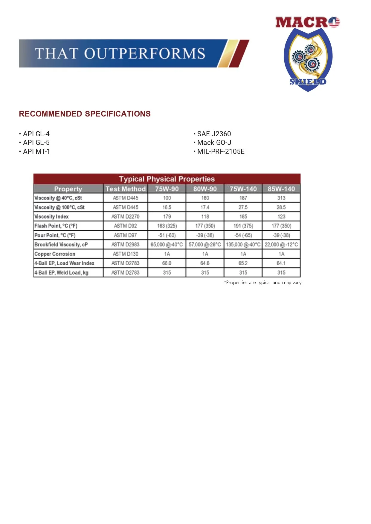 Macro-Gear 12082025 (2)_page-0002.jpg (Copy)