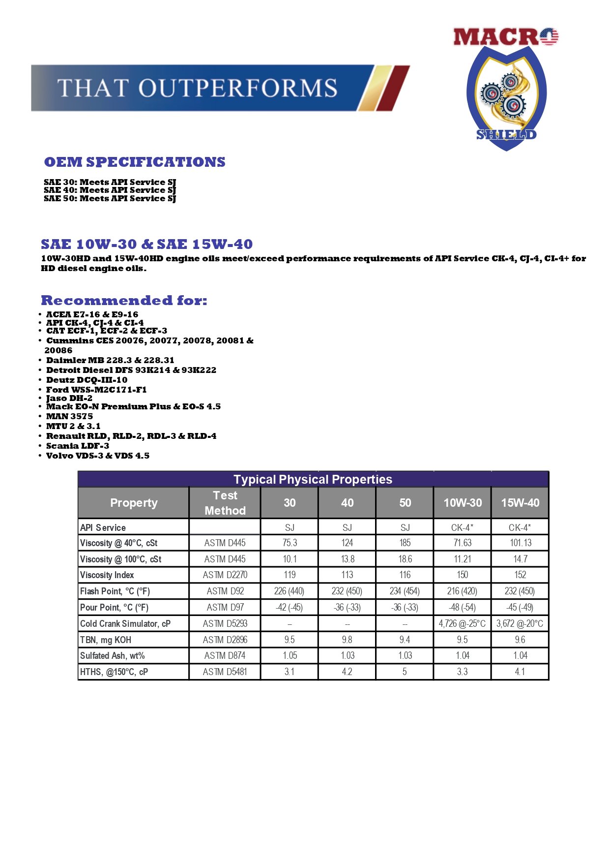 MS HPMS 15W-40 & 10W-30HD 07062023 (1)_page-0002.jpg (Copy)