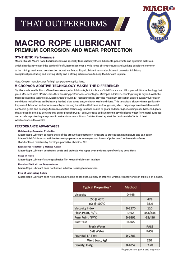 Macro Rope Lubricant — MACROSHEILD