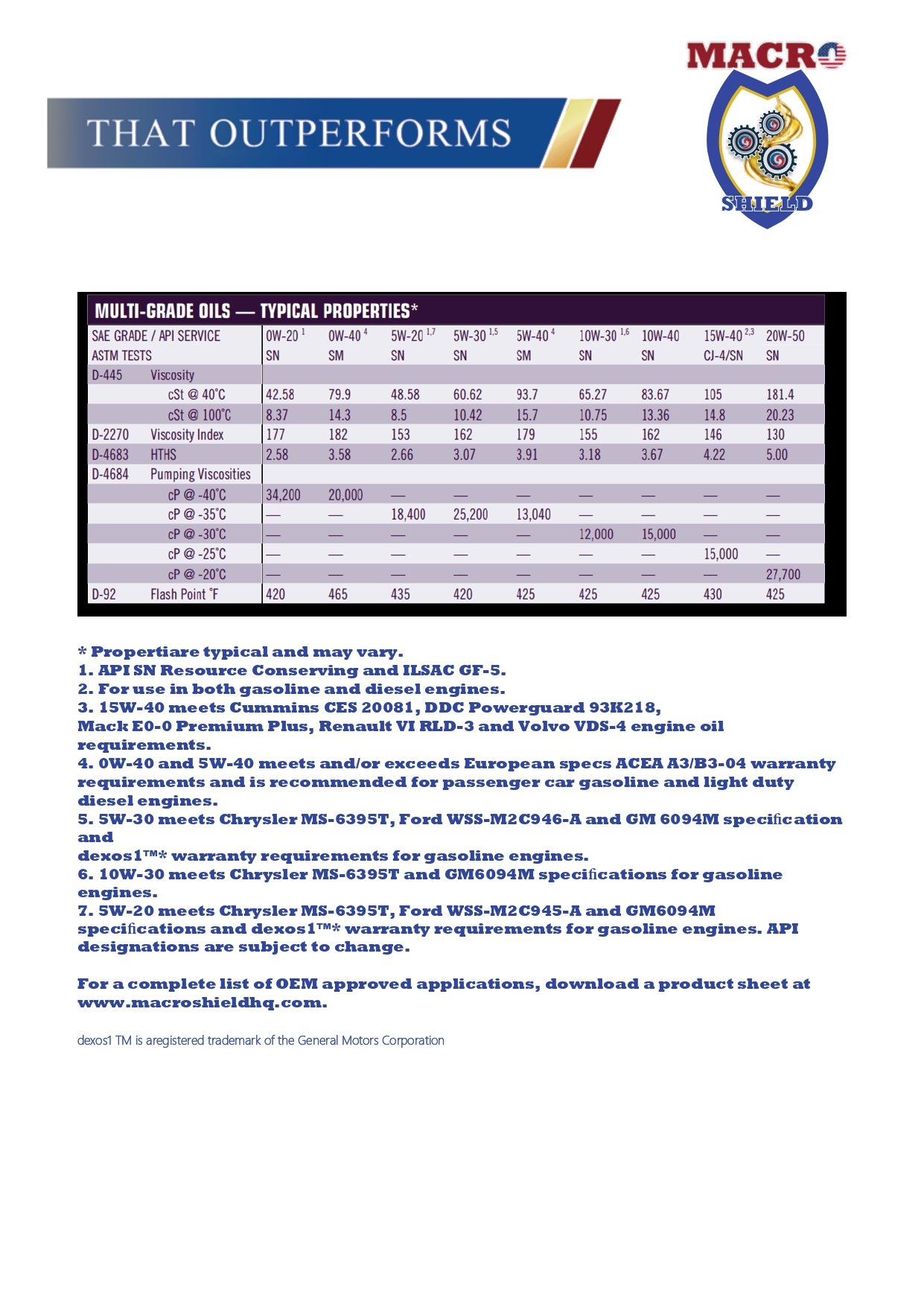 Macro-Shield Gold API Motor Oils (2)_page-0002.jpg