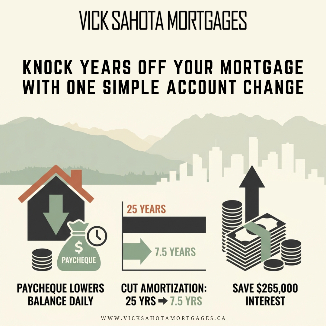 South Surrey Mortgage Broker