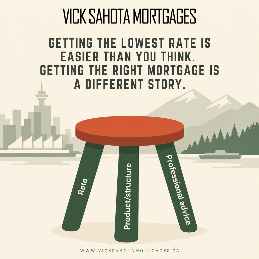 Getting the Lowest Rate in Vancouver, South Surrey &amp; White Rock Is Easier Than You Think. Getting the Right Mortgage Is a Different Story.